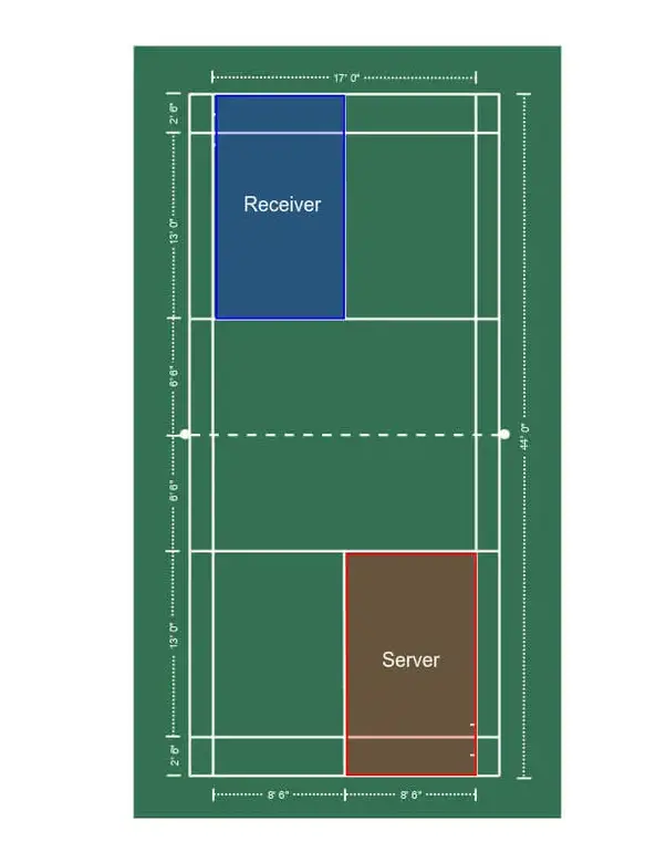 Singles service court, even score.