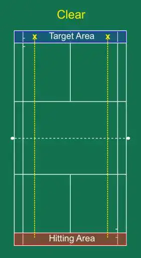 Clear hitting and target area