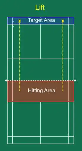 Lift hitting and target area