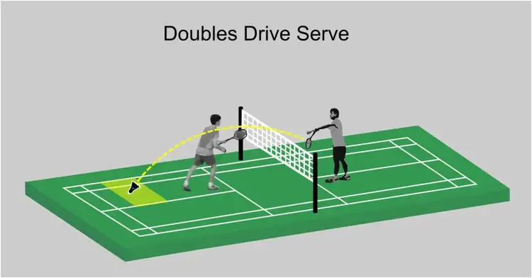 Drive Serve : Badminton Bites