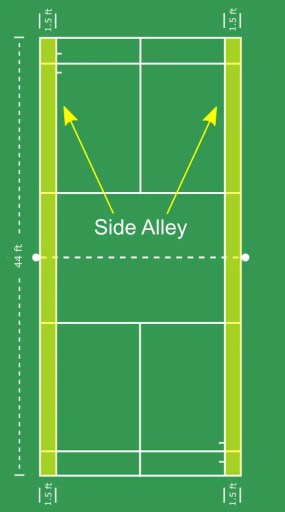 Unknown 30 june 2020 at 18:28. What Are The Dimensions Of A Badminton Court In Feet Badmintonbites