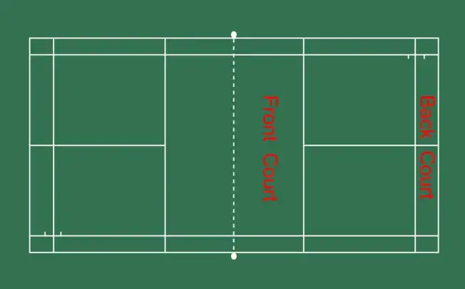 Do you want to stop managing your business? Badminton Singles Strategy From Beginner To Advanced Badmintonbites