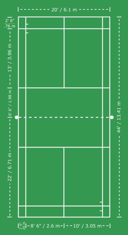 What Are The Dimensions Of A Badminton Court Badmintonbites