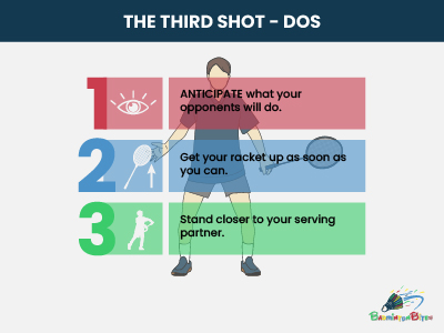 Infographic - The Third Shot (Phases)