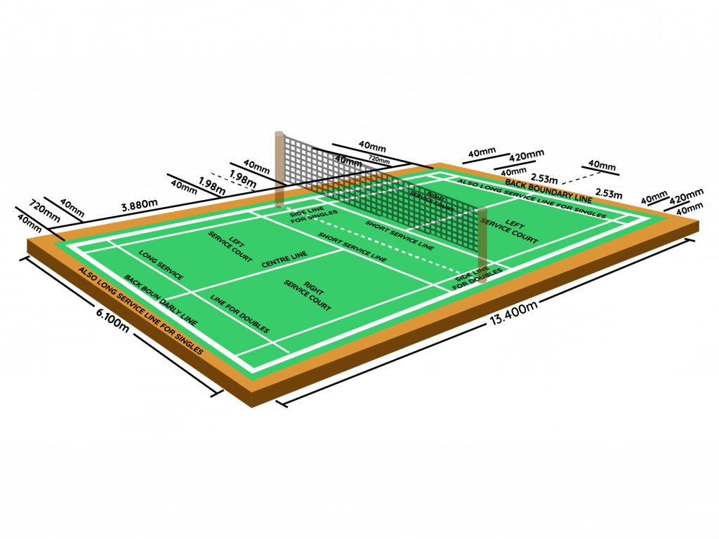 Badminton Court Parts and Dimensions