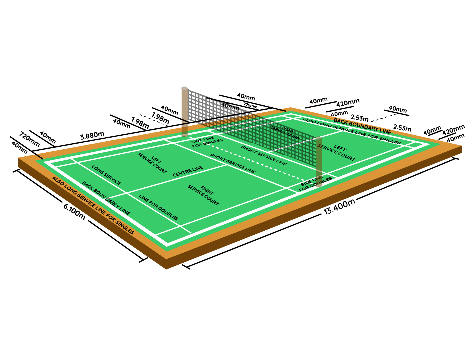 Badminton Court Parts and Dimensions