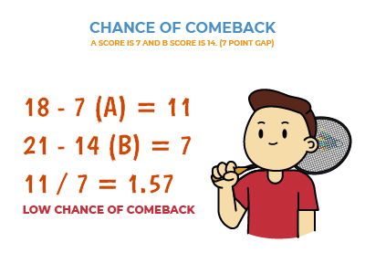 Chance of Comeback