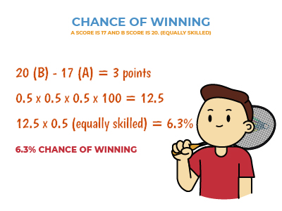 Computing for Chance of Winning