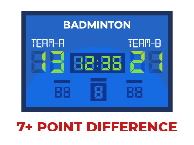 Scoreboard (Winning-Losing by a Lot)