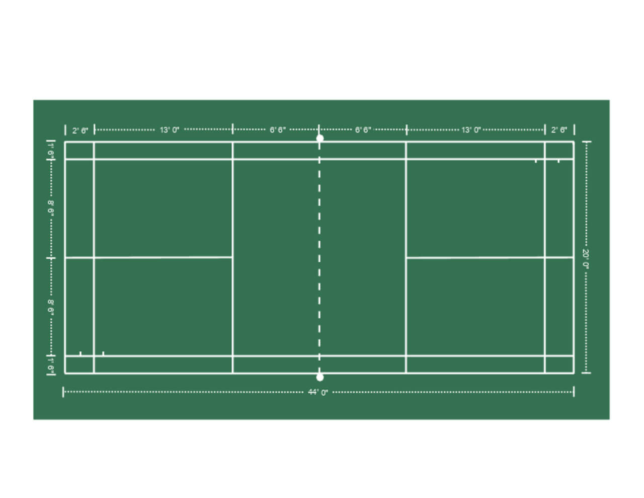 What are the Dimensions of a Badminton Court? BadmintonBites