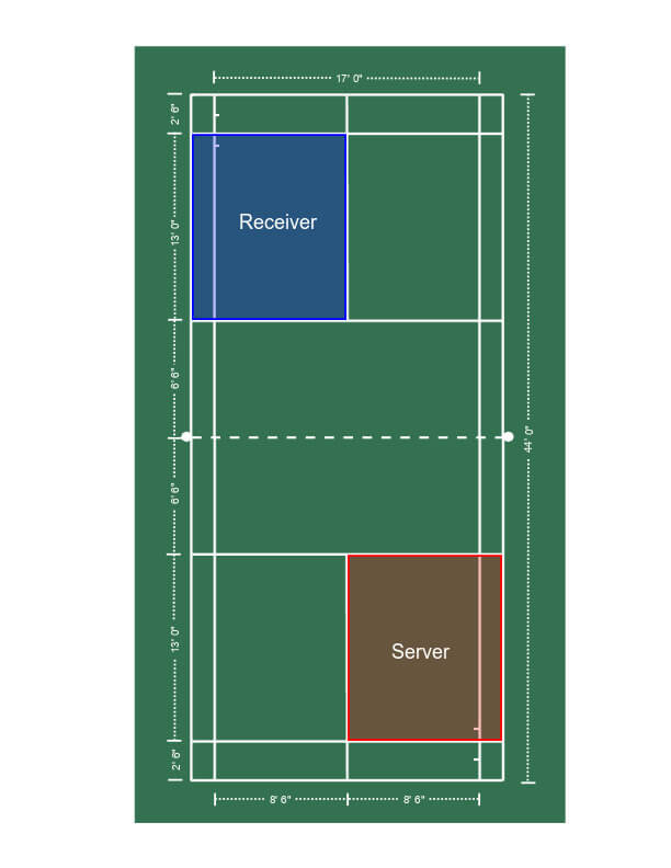 What Is Badminton? A Beginner’s Starter Guide - BadmintonBites