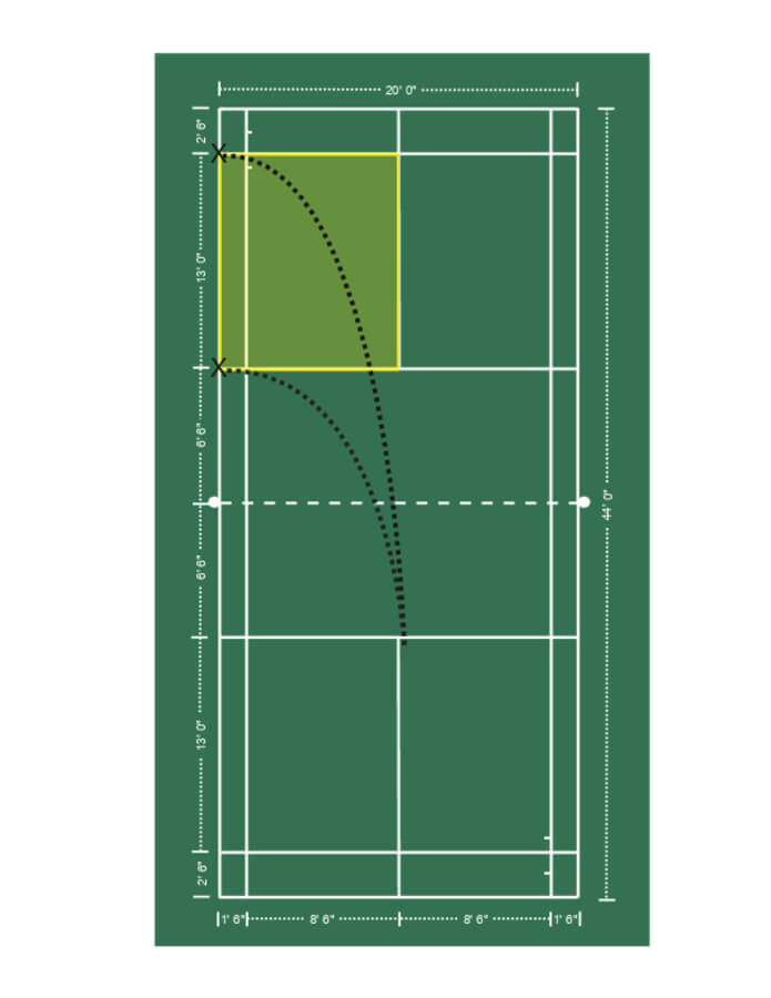 What Are The Dimensions Of A Badminton Court? - BadmintonBites