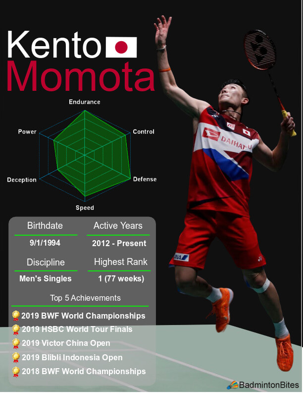 Kento Momota player card.