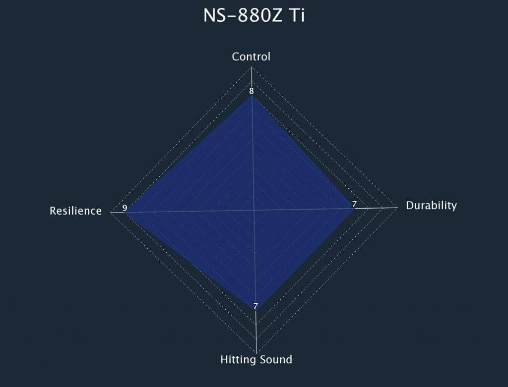 NS 880Z Radar Chart