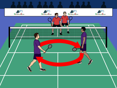 Image - Rotation