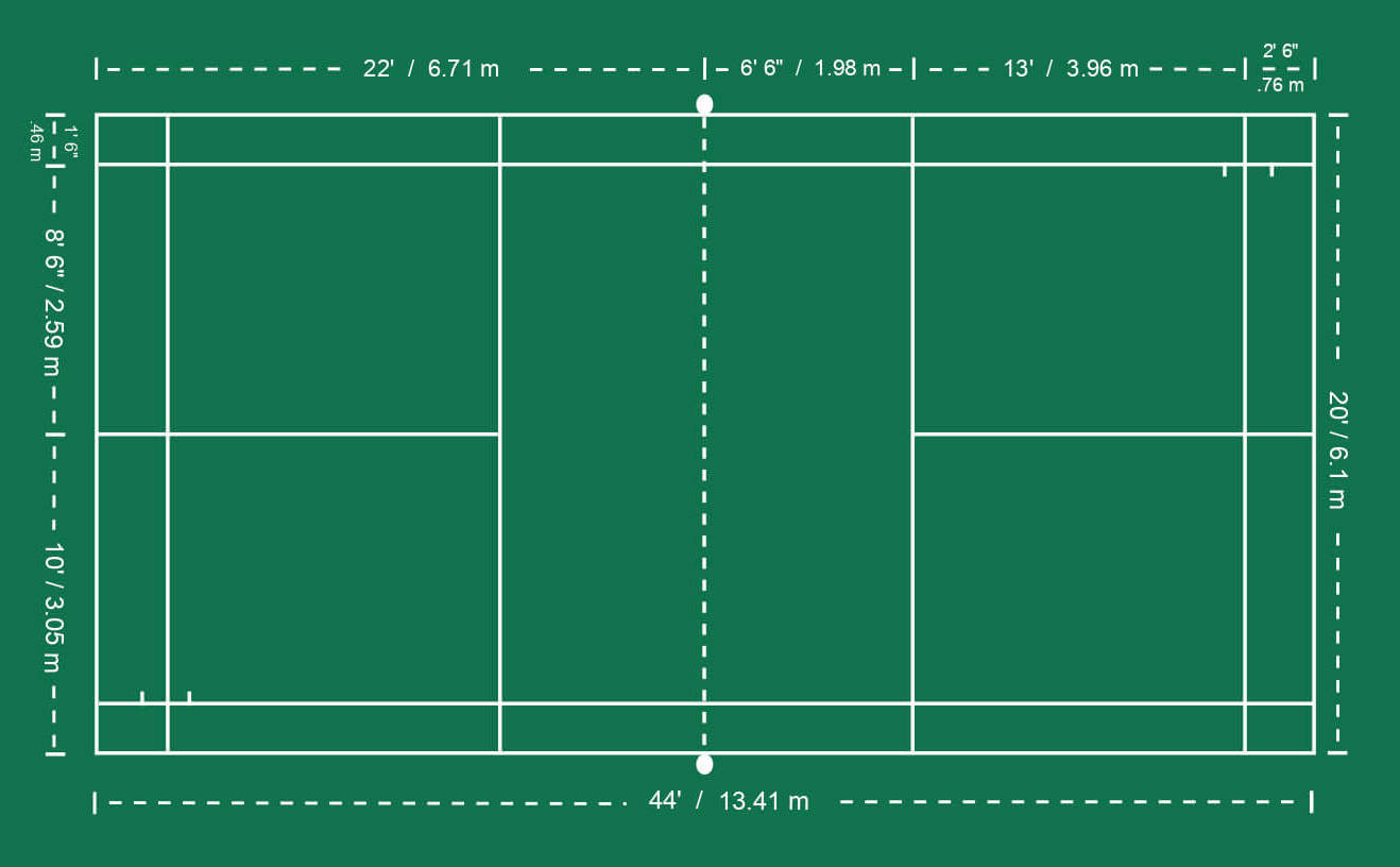 What Are The Dimensions Of A Badminton Court? - BadmintonBites