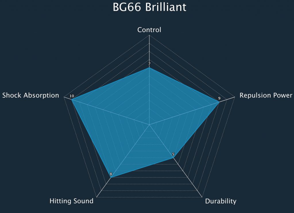 BG66 Brilliant