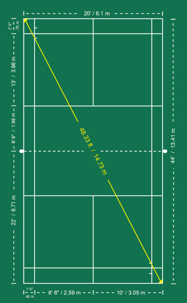 Doubles Court Diagonal Length