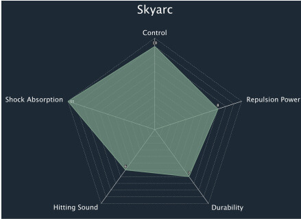 Skyarc