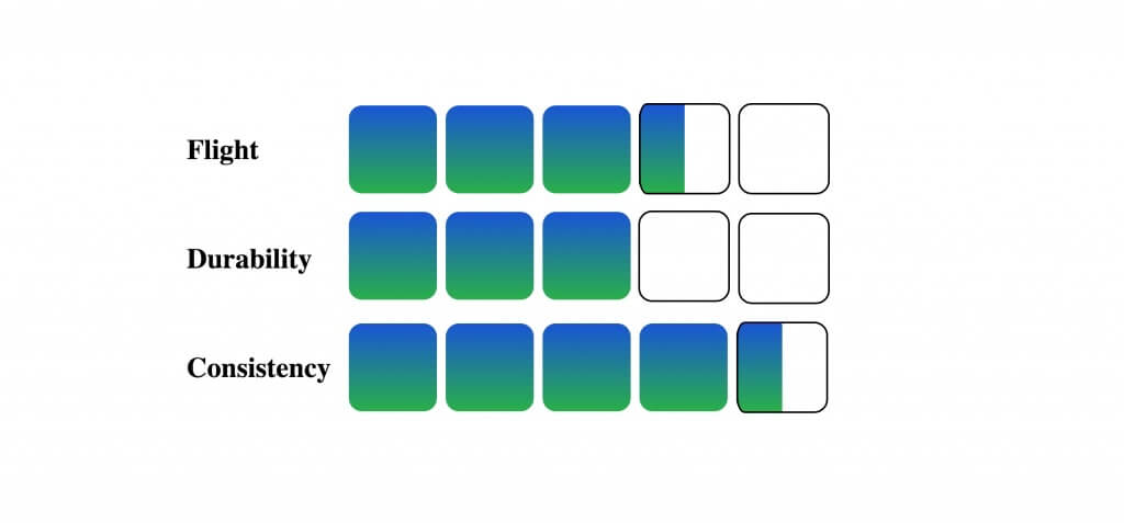 ACB-03 properties