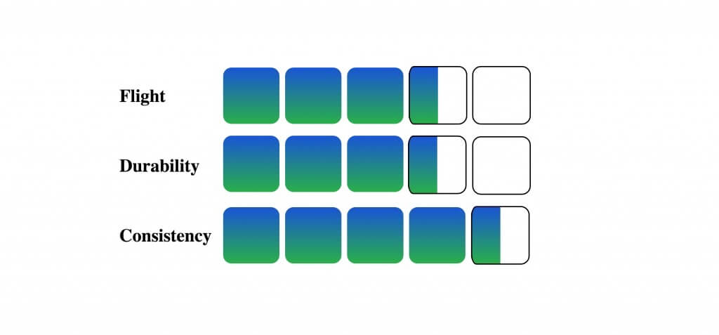 ACB-11 properties