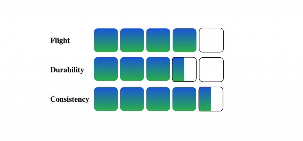 ACB-33 properties