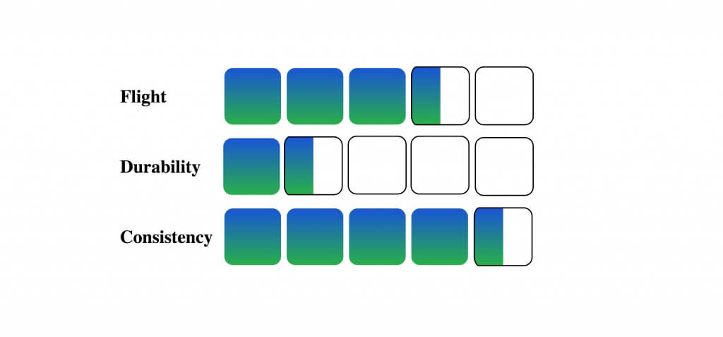 ACB-TR properties