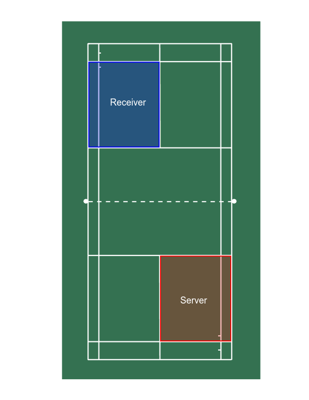 Getting Started With Badminton - BadmintonBites