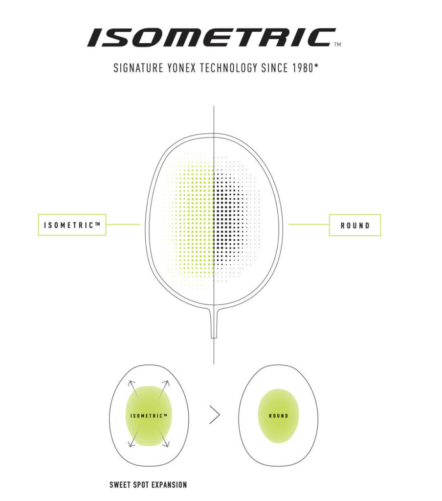 Yonex's Signature Isometric Technology