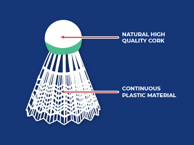 Plastic Shuttlecock Materials