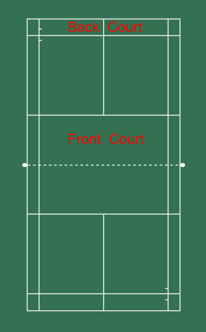 Front and Back of Badminton Court