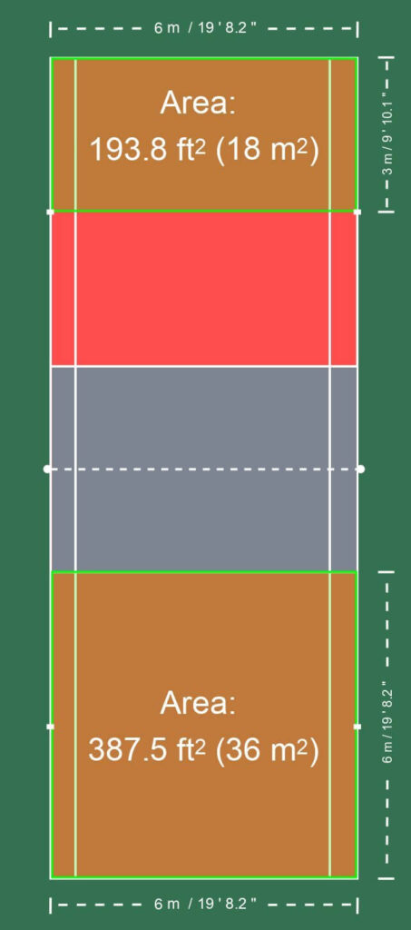 AirBadminton Doubles/Triples Server and Receiver Area