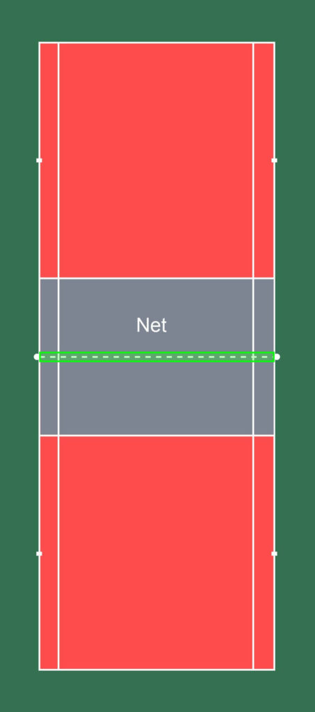 AirBadminton Net Indication