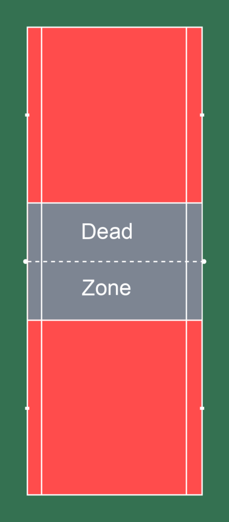 AirBadminton Dead Zone