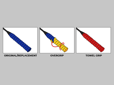 Grip Categories