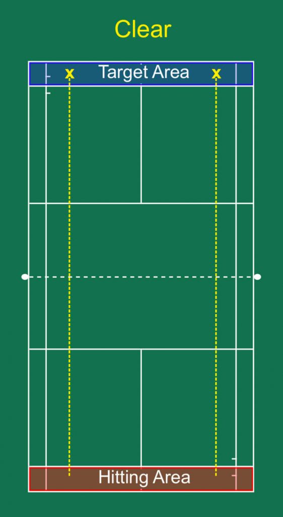 Clear hitting and target area