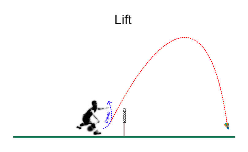 Lift shot