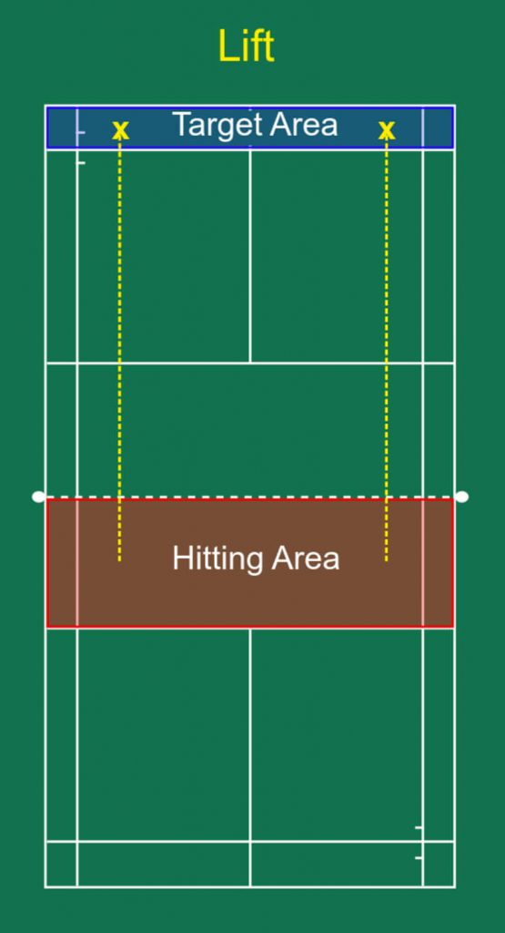 Lift hitting and target area