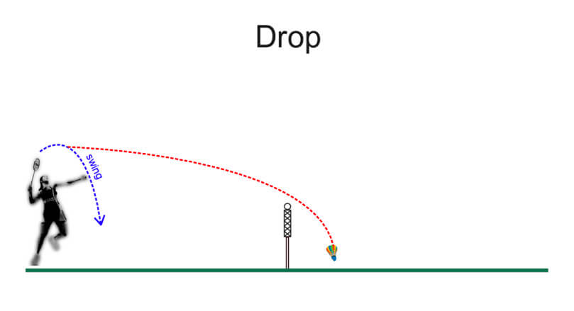 What Type Of Shots Are In Badminton? (With 19 Examples) - BadmintonBites