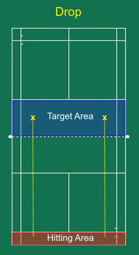 Drop hitting and target area