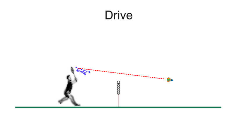 Drive shot