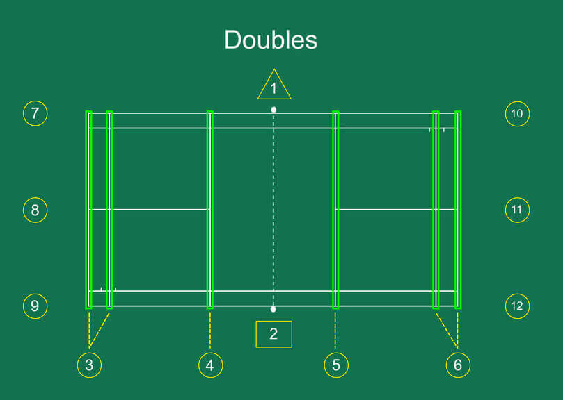 Badminton Doubles Service and Base Lines