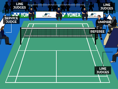 Badminton Officials in Court
