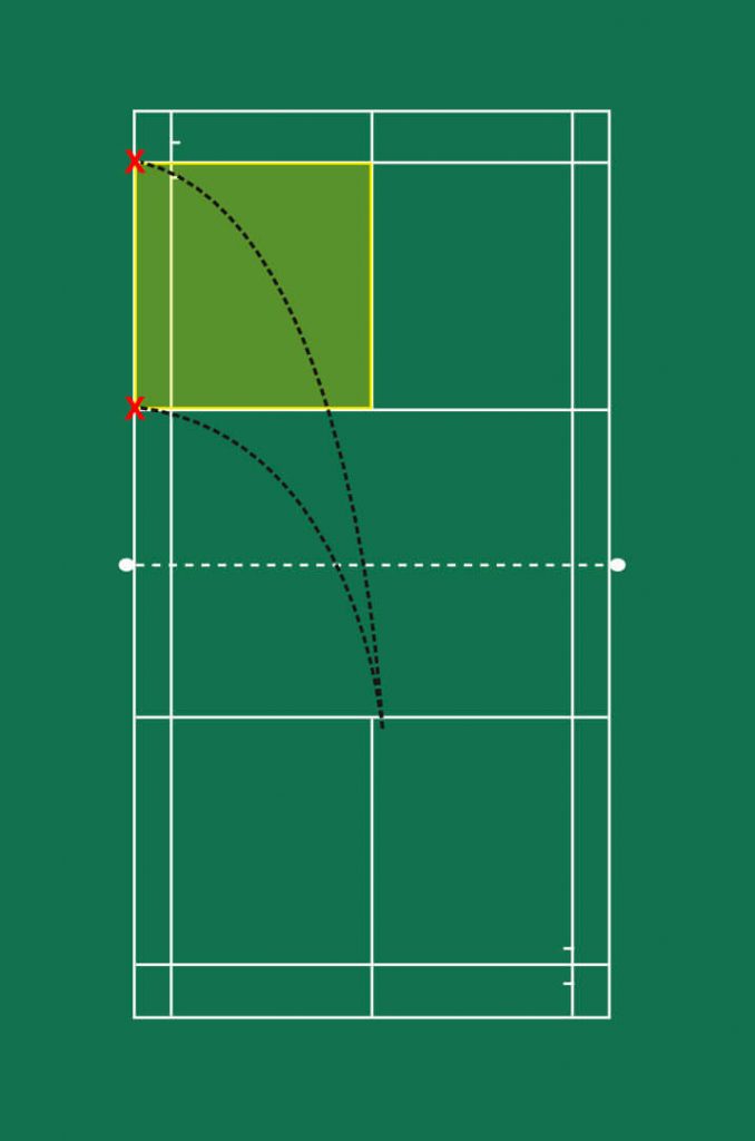 Doubles alley service.