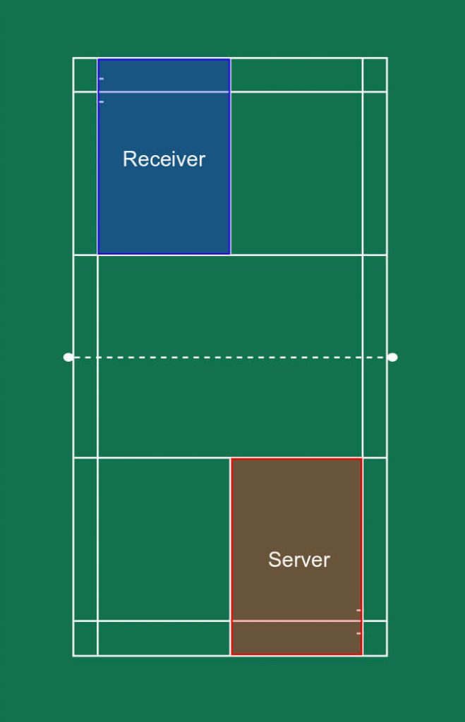 Singles service court, even score.
