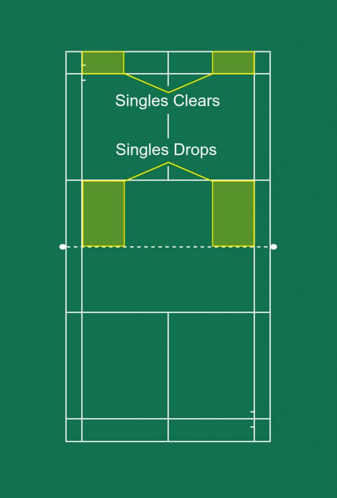 Drop and clear placement for singles.