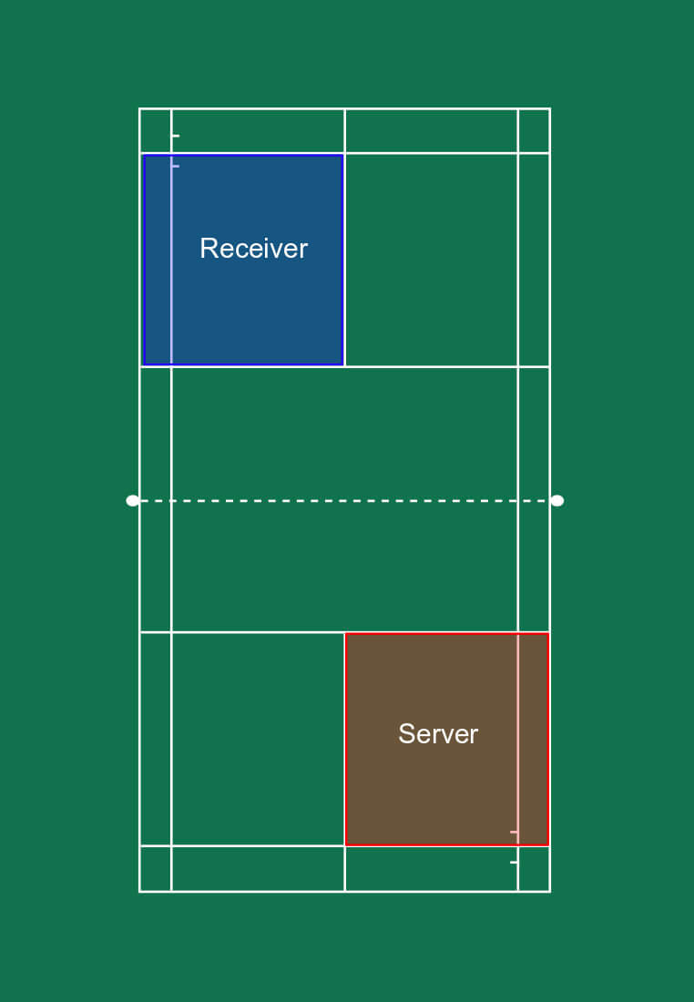 Everything You Need To Know About Service Rules In Badminton ...