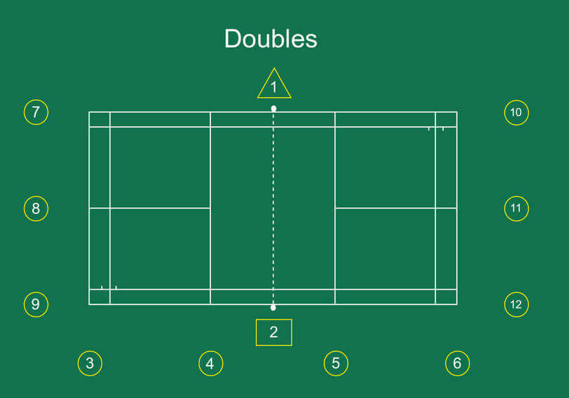 Badminton Doubles Officials Seating Positions