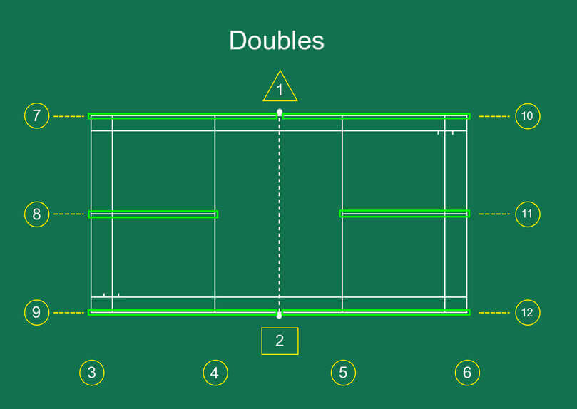 Line Judges, Doubles Side and Middle Lines Highlighted