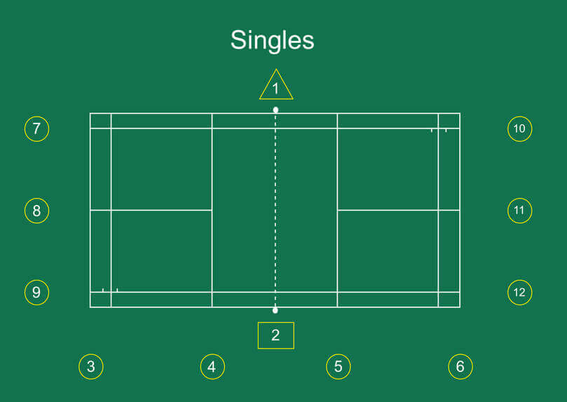 Badminton Singles Officials Seating Positions